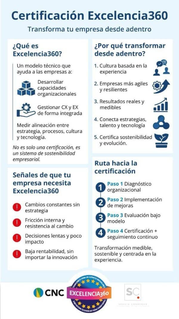 ¿Sabes qué es la Certificación Excelencia 360 de experiencia del ...